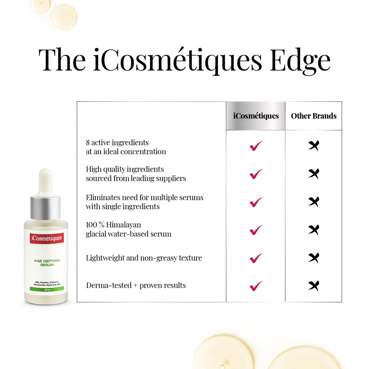 iCosmetiques Age Defying Face Serum |Reduces Wrinkles, Spots, Pores |Peptides, AHA, Vitamin C |Anti-Aging, Brightening, Hydrating |With Himalayan Glacial Water |Unisex Advance Care Formula |40ml