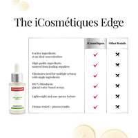 iCosmetiques Age Defying Face Serum |Reduces Wrinkles, Spots, Pores |Peptides, AHA, Vitamin C |Anti-Aging, Brightening, Hydrating |With Himalayan Glacial Water |Unisex Advance Care Formula |40ml