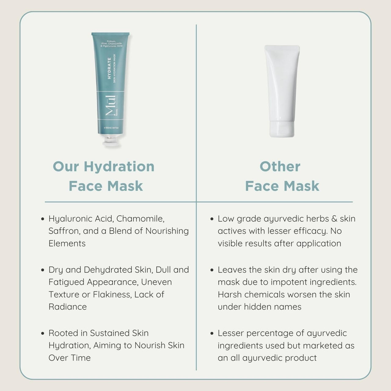 Mul Secrets 100 ml Hydrate Facemask & Scrub - Dry Skin Hydration, Softening, Brightening & Plump Skin - Hyaluronic Acid, Chamomile & Saffron - 30+ Uses - 50mlx2