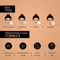 Deconstruct Skin Soothe Moisturizer | 1% Ceramides + 0.2% Bisabolol | Ceramide Barrier Repair | Soothing | For Very Dry to Combination Skin | Deep Moisturization & Hydration | 50 gm