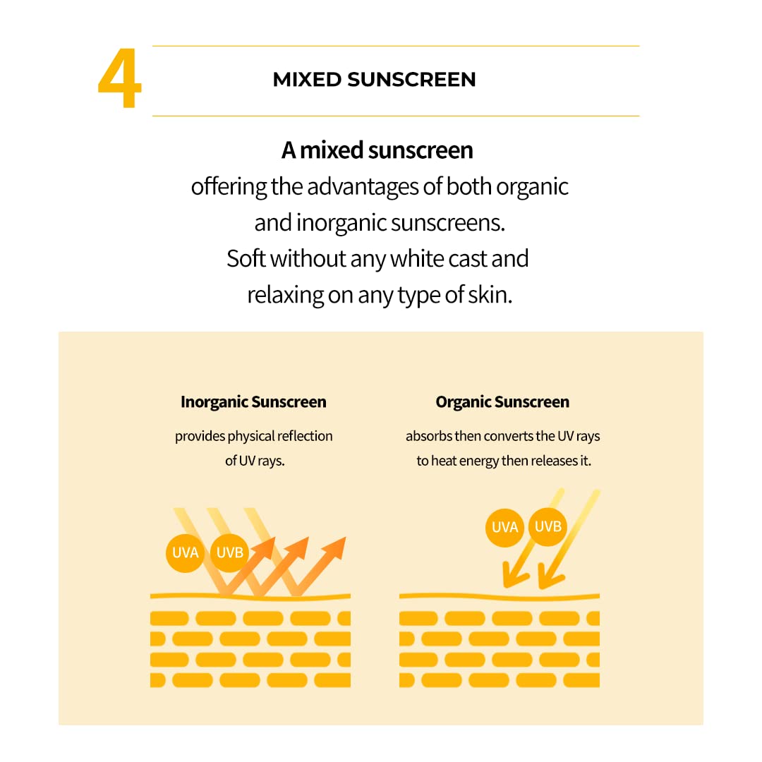 LANEIGE Radian-C SunCream SPF 50+ | Broad Spectrum UV PA++++ | Vitamin C Brightening Sunscreen | Light & Non-Greasy | No White Cast | Water Resistant | Suitable for All Skin | For Men & Women | 50ml