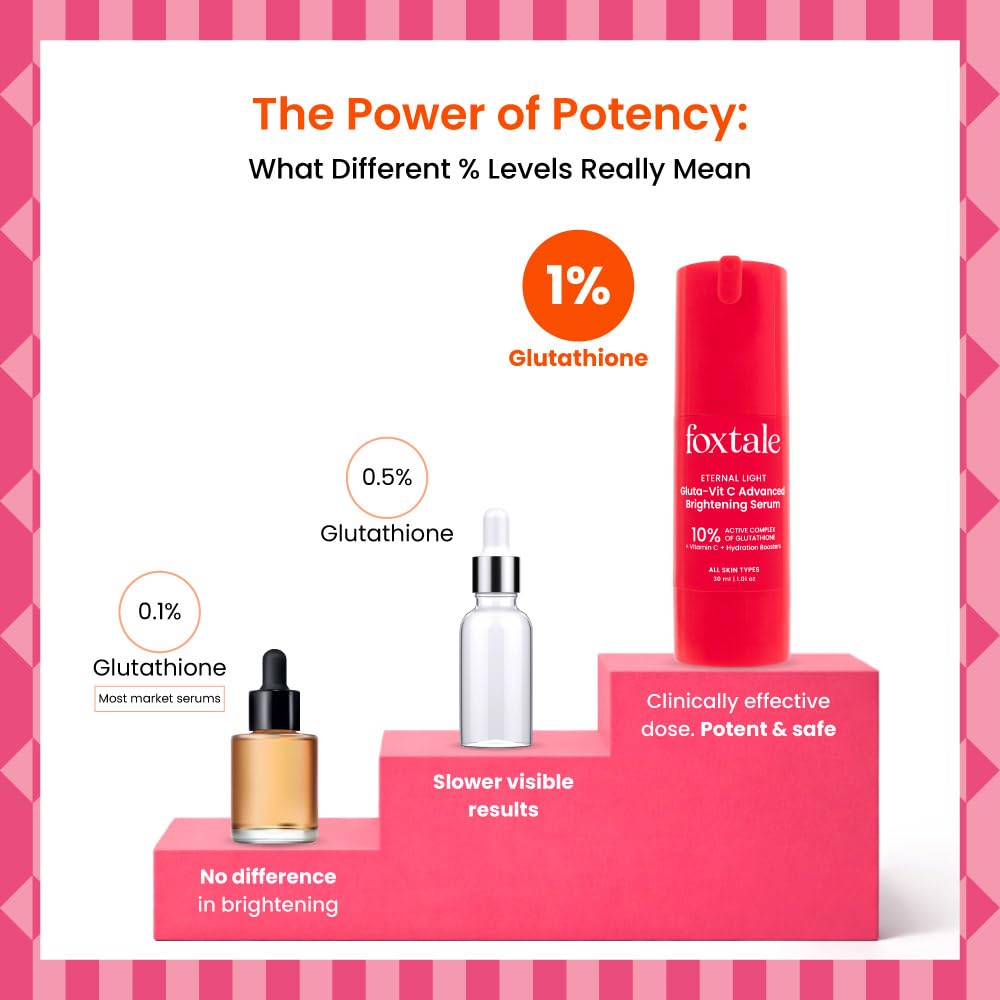 Foxtale 10% Vitamin C + Glutathione Complex Serum, Brightens skin in 3 days, Fades melasma & dark spots, Evens Skin tone, Gentle & Non-irritating, For All Skin types, Men & Women