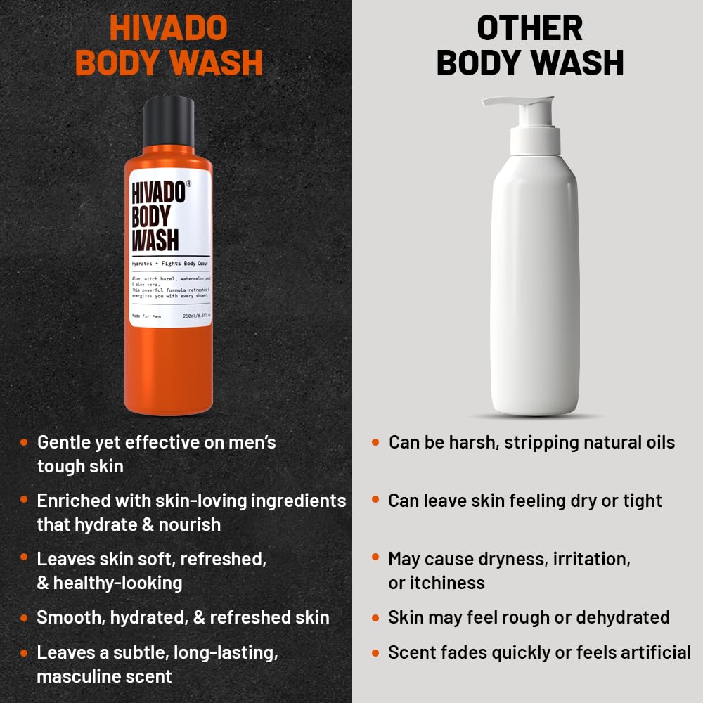 Hivado Body Wash for Men| Hydrating Bodywash for Men | De-tan & Deep Cleanse for men | Sulfate free | With Alum & Aloe Extracts | Non-drying | Refreshing Fragrance, 250ml