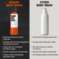 Hivado Body Wash for Men| Hydrating Bodywash for Men | De-tan & Deep Cleanse for men | Sulfate free | With Alum & Aloe Extracts | Non-drying | Refreshing Fragrance, 250ml
