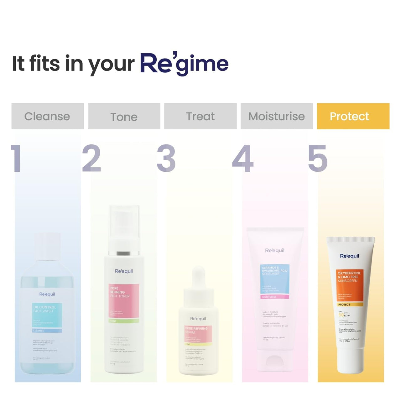 RE' EQUIL Oxybenzone and OMC Free Sunscreen For Oily, Sensitive & Acne Prone Skin | Prevents Acne Breakouts | No White Cast | SPF 50 PA+++ | 50g