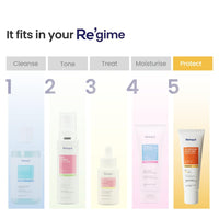 RE' EQUIL Oxybenzone and OMC Free Sunscreen For Oily, Sensitive & Acne Prone Skin | Prevents Acne Breakouts | No White Cast | SPF 50 PA+++ | 50g