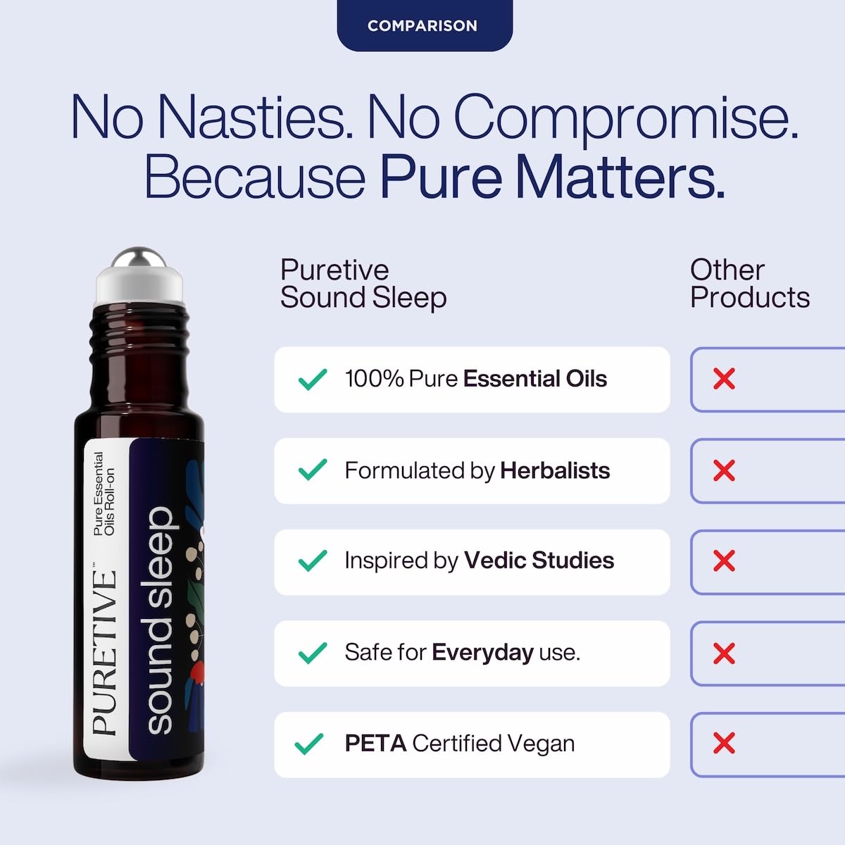 PURETIVE Sound Sleep Roll-On | Targeted Sleep Aid for Restful Nights | 100% Pure Essential Oils | Reduces Insomnia, Snoring & Restless Sleep | Calms Bedtime Anxiety, Promotes Relaxation & Regulates Sleep | 10ml (Pack of 1)
