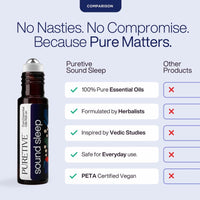 PURETIVE Sound Sleep Roll-On | Targeted Sleep Aid for Restful Nights | 100% Pure Essential Oils | Reduces Insomnia, Snoring & Restless Sleep | Calms Bedtime Anxiety, Promotes Relaxation & Regulates Sleep | 10ml (Pack of 1)