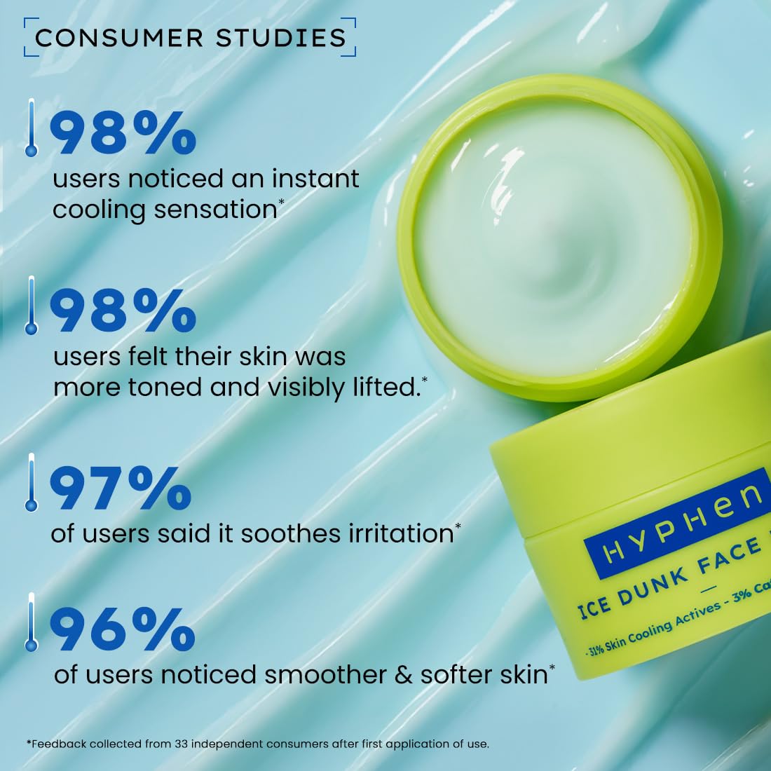 Hyphen Ice Dunk Cooling Face Mask with 31% Skin Cooling Actives | 3% Caffeine for Skin Firming, De-puff & Pore Minimizing | Collagen Boost Cryo theraphy For Glowing Skin- 50gm