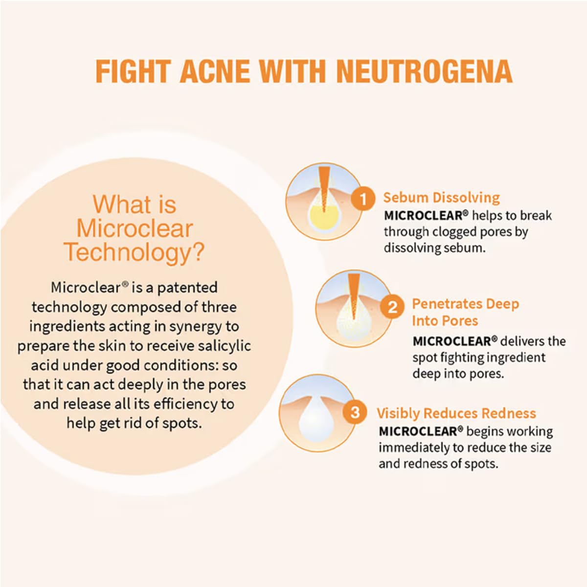 Neutrogena Oil Free Acne Wash | Deep Cleansing Face Wash with Salicylic Acid | Hydrating, Alcohol Free, Non Comedogenic & Dermatologically Tested | For Oily Acne Prone Skin | 175ml