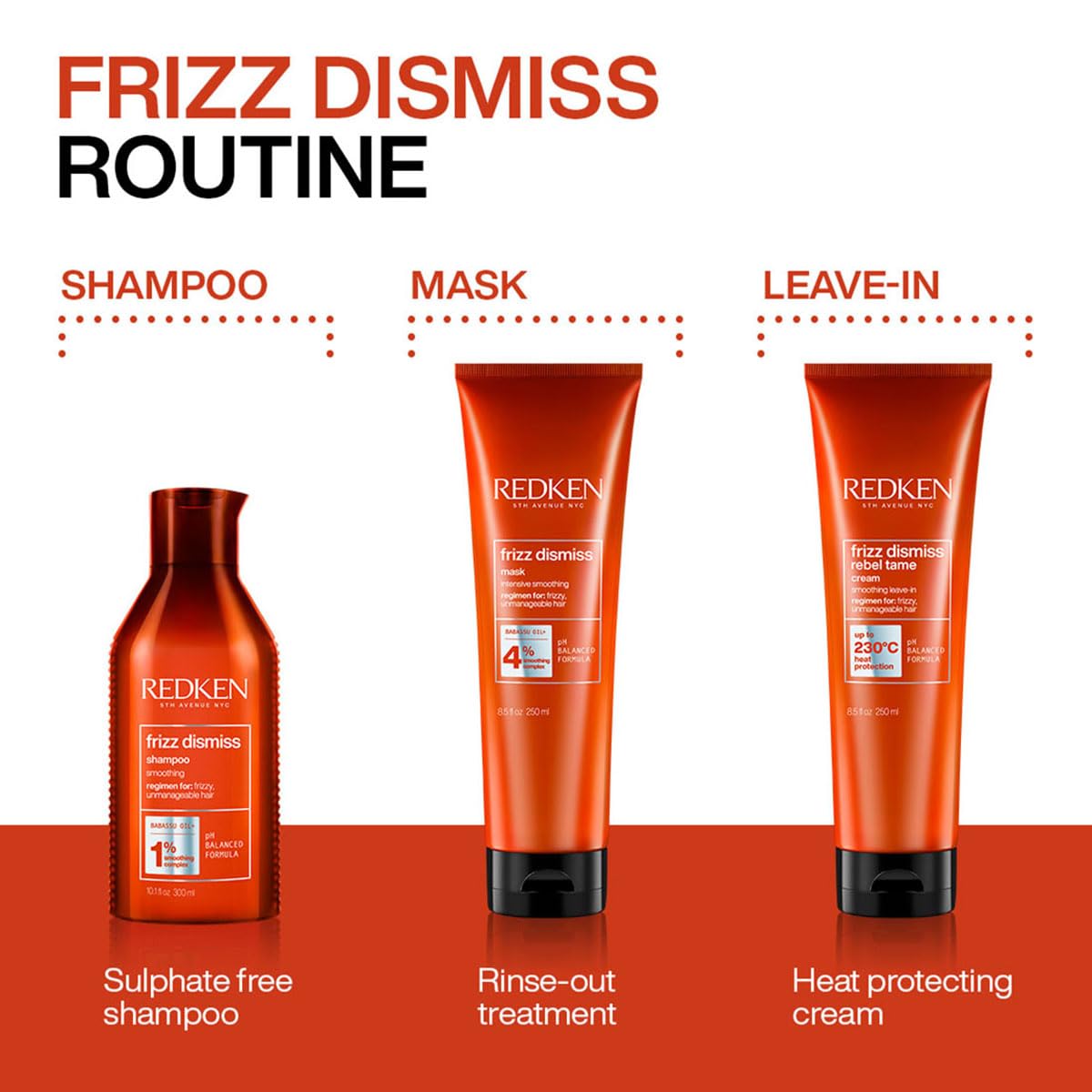 Redken Frizz Dismiss Shampoo, Mask & Rebel Tame Cream Anti-Frizz Combo | With Babassu Oil & Smoothening Complex | For Dry & Frizzy Hair | For Men & Women