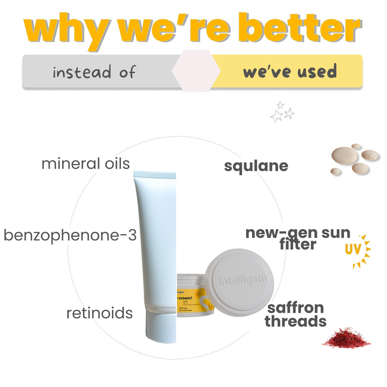 Tuco® Kids 2 in 1 Face Cream + Sunscreen SPF 50 with Saffron oil | UVA/UVB PA++++ | Broad Spectrum | Benzophenone- 3 and Avobenzone Free | Ages 2-5, 5-10, 10-15 | 50gm |