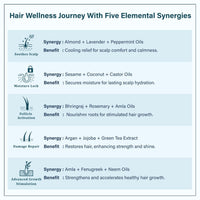 Singular Scalp Care Hair Oil for Itchy Scalp, Soothing & Sebum Control, Cold-Pressed with Tea Tree, Neem, Argan & More - 200ml