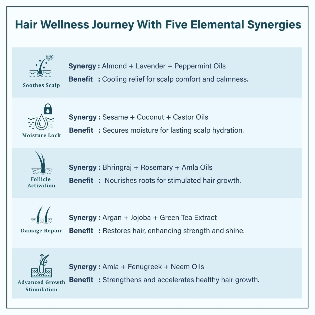 Singular Scalp Care Hair Oil for Scalp Soothing & Hair Reviving | Pure & Natural Cold Pressed Oil Infused with Nature's Best Tea Tree, Neem, Coconut, Argan, Bhringraj, Amla Oil with Vitamin E | Ideal for Nourishing Scalp & Strengthening Hair | 400 ml