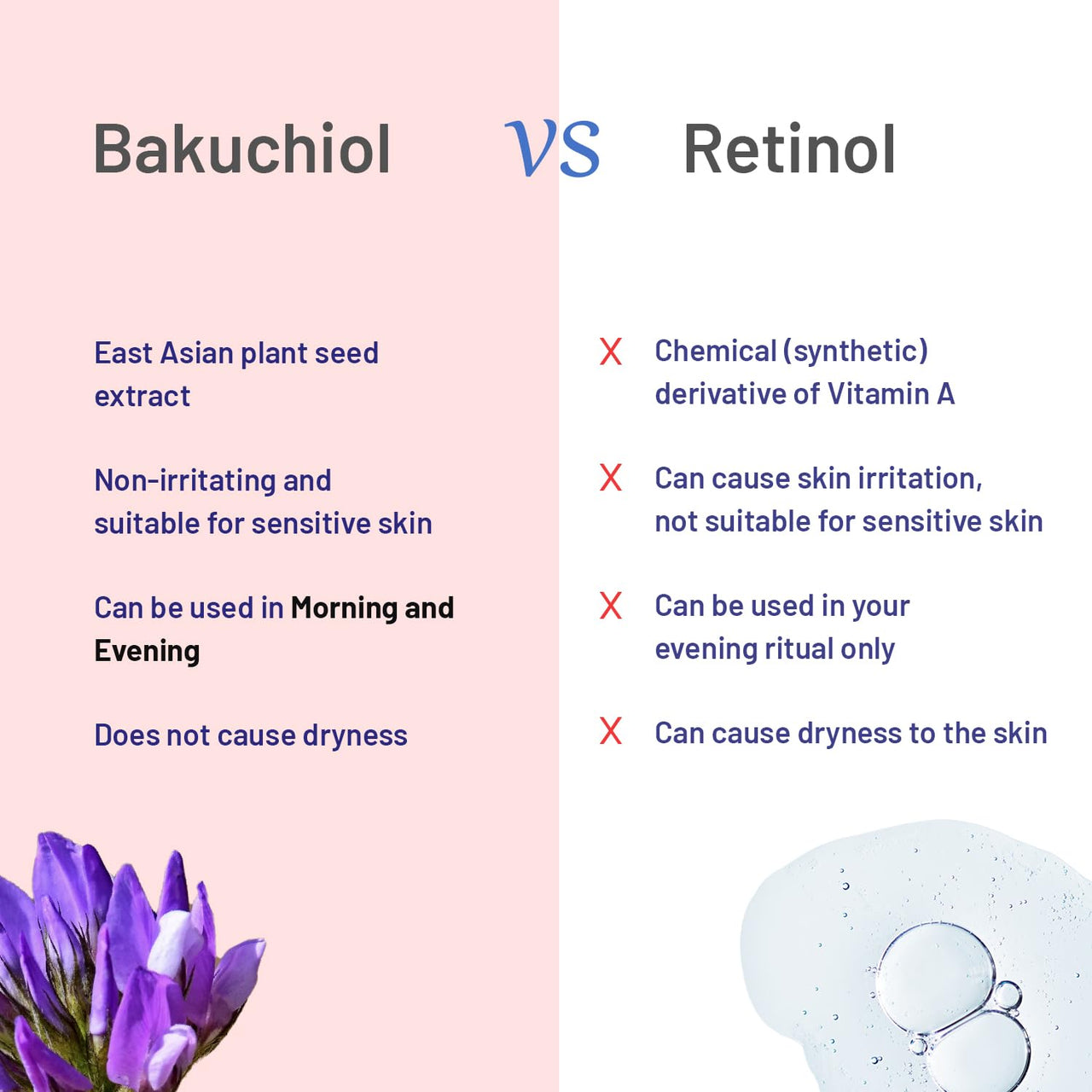 LUMOSIQUE® Anti Aging Natural Retinol Face Serum for Fine lines & Wrinkles Reduces Premature Ageing Targets Saggy Skin & Crow’s Feet, Retain Moisture | For Men & Women | 30ml