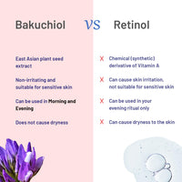 LUMOSIQUE® Anti Aging Natural Retinol Face Serum for Fine lines & Wrinkles Reduces Premature Ageing Targets Saggy Skin & Crow’s Feet, Retain Moisture | For Men & Women | 30ml