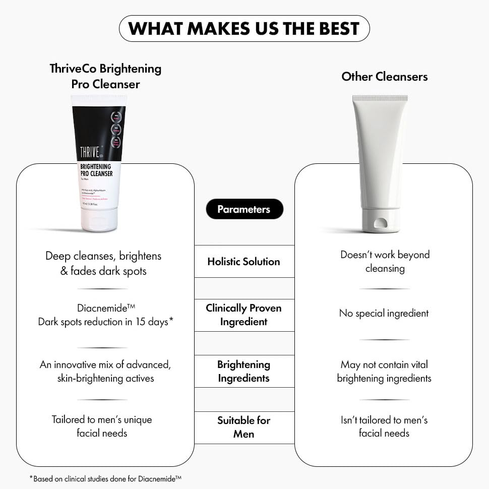 ThriveCo Brightening PRO Cleanser for Men with Probiotic Rice Water, Vit C, Kojic Acid, Alpha Arbutin & Glutathione | Anti-ageing Face Wash, Boosts Collagen, Clears Skin & Removes Dark Spots | 100ml