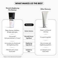 ThriveCo Brightening PRO Cleanser for Men with Probiotic Rice Water, Vit C, Kojic Acid, Alpha Arbutin & Glutathione | Anti-ageing Face Wash, Boosts Collagen, Clears Skin & Removes Dark Spots | 100ml