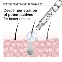 Bare Anatomy Advanced Anti-Grey Serum | Reduces Hair Greying | Silverfree Peptide + Biotin + Rosemary | Fast Absorbing, Odorless, Non-Sticky | Clinically proven formula For Men & Women | 50ml