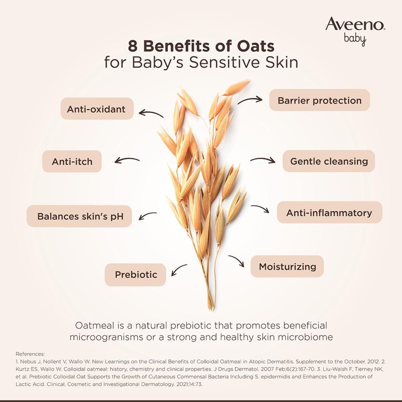 Combo pack Aveeno Baby Daily Moisture Lotion (227g) + Wash and Shampoo (100ml) | With natural oat extract | Hypoallergenic, pediatrician recommended | Cleanses, nourishes, soothes & protects baby's sensitive skin