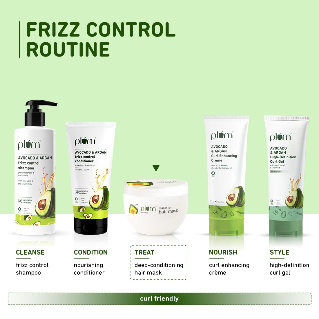 Plum Avocado NourishUp Hair Mask For FrizzFree Hair Contains Avocado Oil Argan Oil Shea Butter Hair Spa Treatment For Smooth Hair 100 Vegan, White, 250 gram