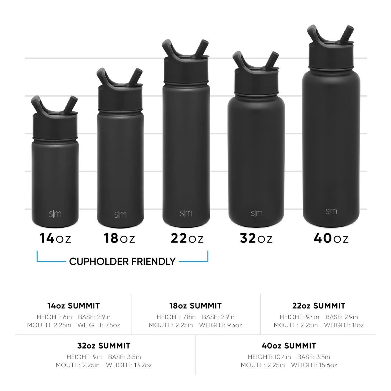 Simple Modern 32oz Stainless Steel Vacuum Insulated Summit Water Bottle with Straw and Chug Lid - Leakproof, Spillproof and Sweatproof -Forest 32oz (2 Lids)