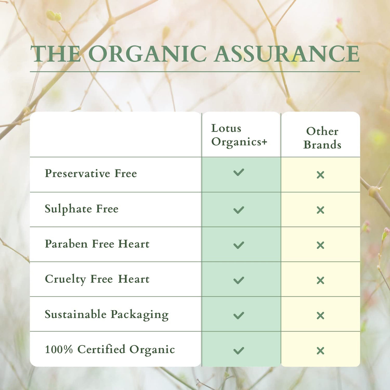 Lotus Organics+ Precious Brightening Cleansing Balm | 100% Organic White Peony | Sulphate & Paraben Free | All Skin Types | 50g