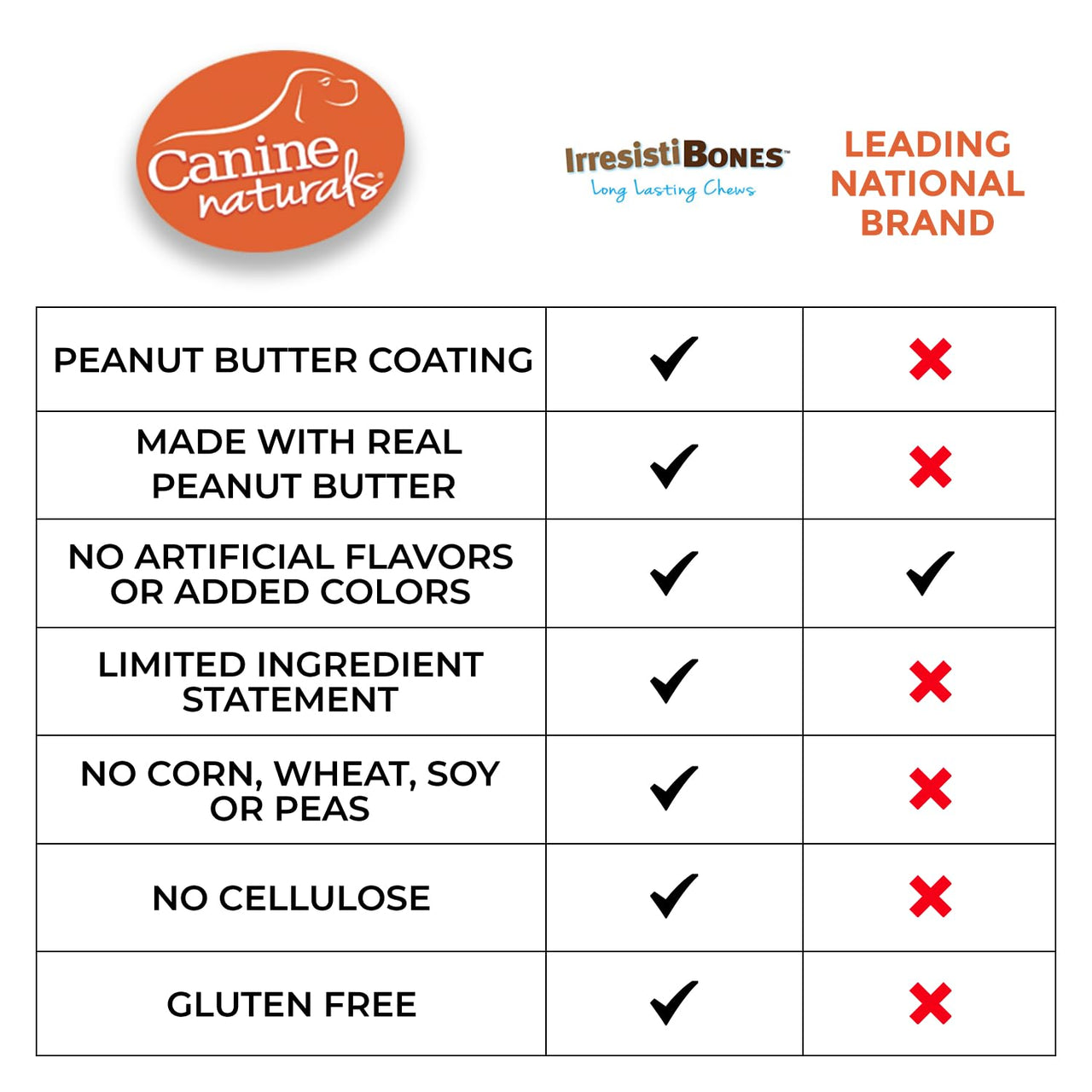 Canine Naturals IrresistiBONES Long Lasting Peanut Butter Chew - Made with Real Peanut Butter - All Natural and Easily Digestible - 6 Pack