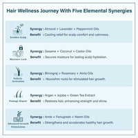 Singular Scalp Care Hair Oil for Itchy Scalp, Soothing & Sebum Control, Cold-Pressed with Tea Tree, Neem, Argan & More - 100 ml