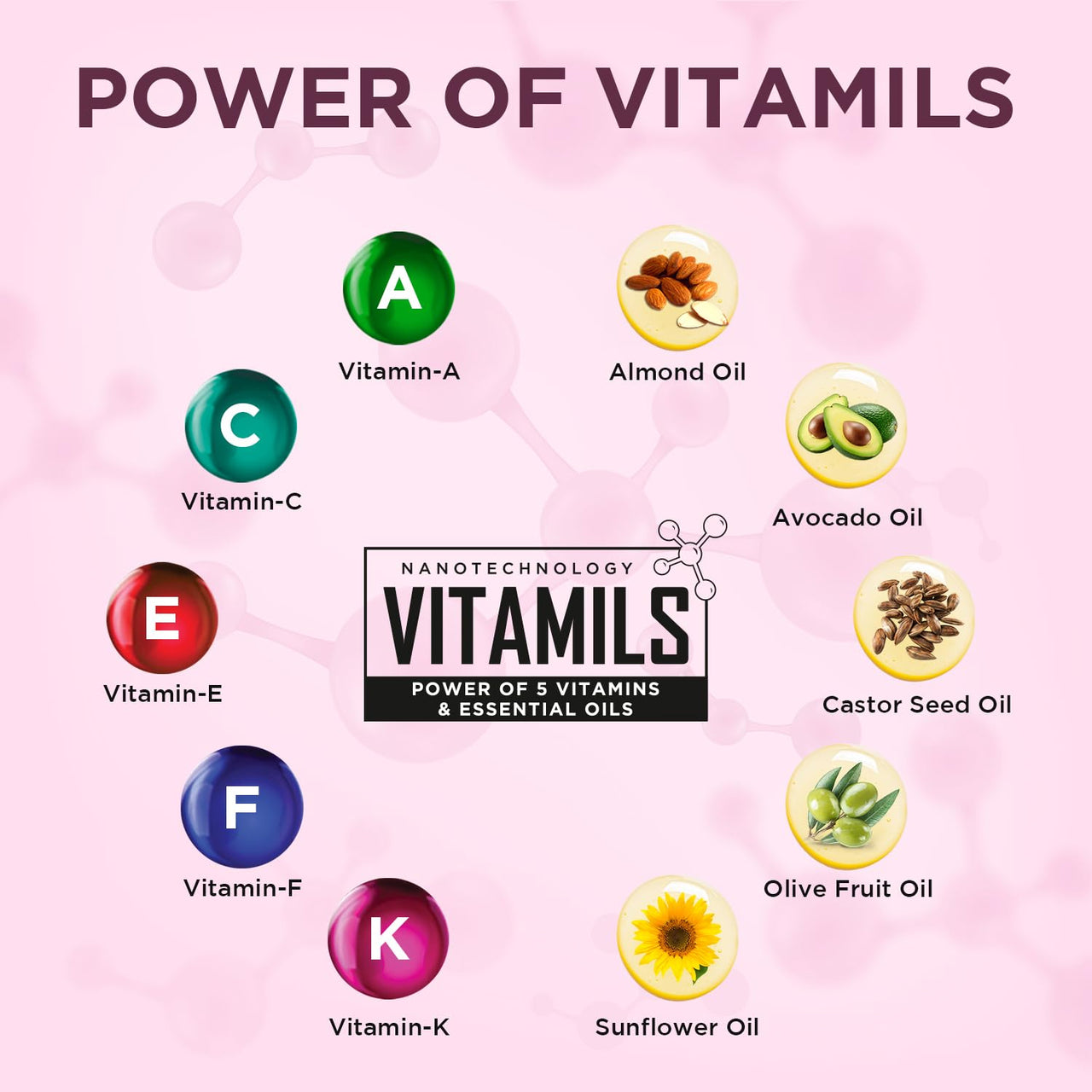 Orgatre Moodbliss Lip, Cheek & Eye Tint with Goodness of Kojic Acid & Retinol (Crimson Kiss, 8GM)