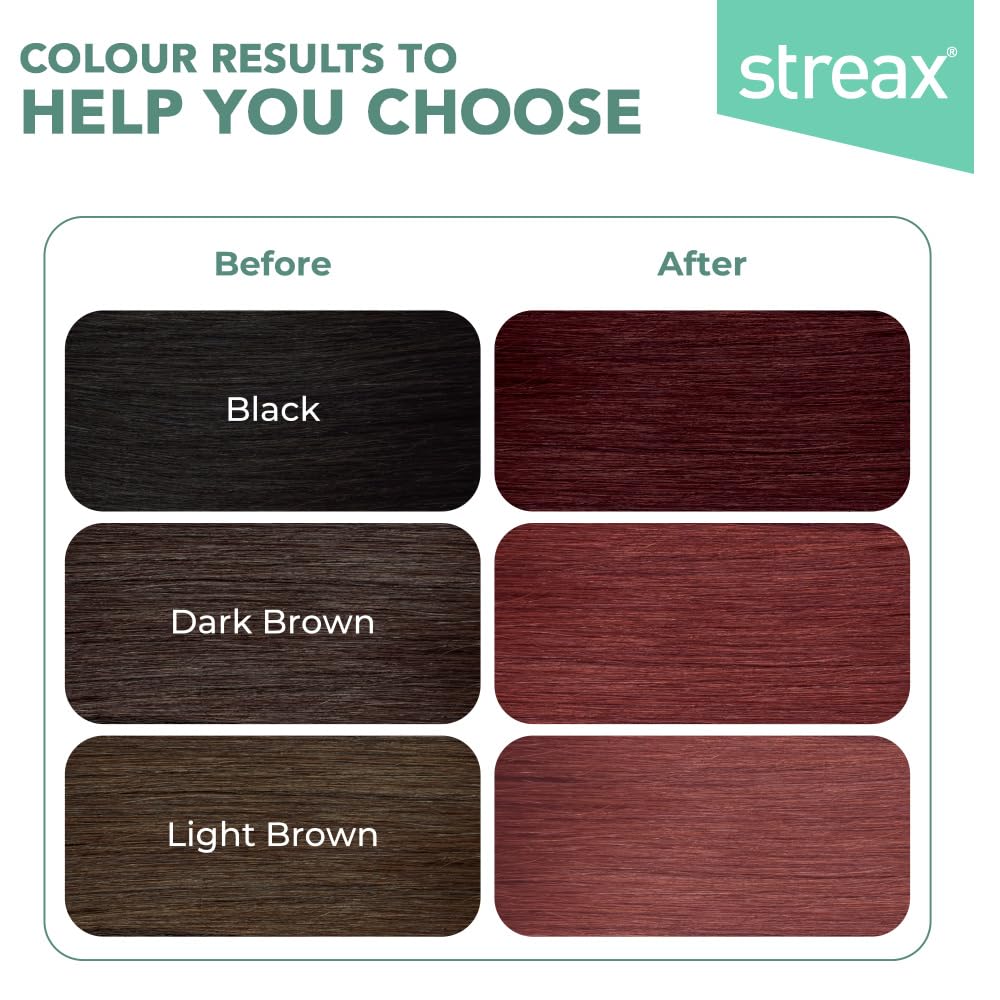 Streax Permanent Hair Colour, 100% Grey coverage, Infused with Argan and Walnut Oil, Long Lasting Cream Hair Colour for Women, Red Hair Colour, 5.66 Cinnamon Red, 120 ml, Pack of 1
