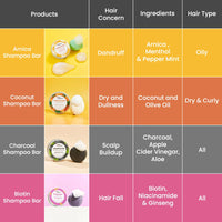 Earth Rhythm Murumuru Butter Shampoo Bar for Dry, Frizzy and Curly Hair, with Vitamin E | Deep Conditions, Softens & Maintains Growth | Sulphate & Paraben Free | Men & Women - 80 gm