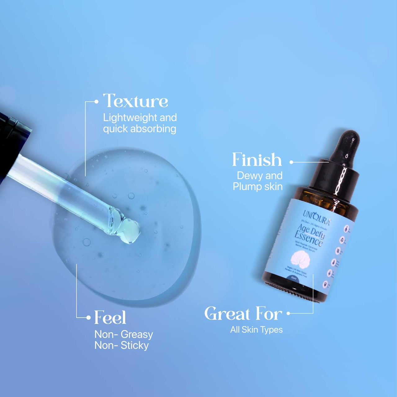 Uniqura 2% Niacinamide Multi Peptide Serum | Alpha Arbutin Serum For Men & Women with Ceramide, Centella Asiatica Extract | Cica serum For Oily & Acne Prone Skin | Reduces Acne & Dark Spots 30ml