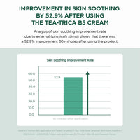 SKIN1004 Madagascar Centella Tea-Trica B5 Cream | Made with pure Centella | 2.53 fl.oz | 75ml