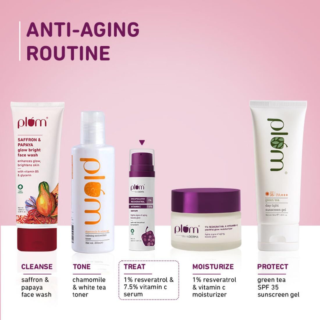 Plum 1% Encapsulated Resveratrol & 7.5% Vitamin C Face Serum | Fights Signs of Ageing | Boosts Collagen Production | Enhances Glow | Lightweight & Quick-absorbing | 100% Vegan | 30 ml