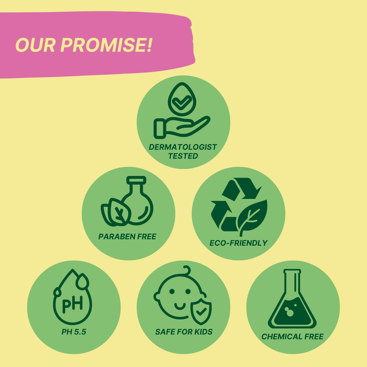 HealthBest Kidbest Face wash for 3-13 Years Kids | Normal Skin, Sensitive Skin & Dry Skin | Tear, Paraben, SLS free | Watermelon Flavor | 100ml (Pack of 2)