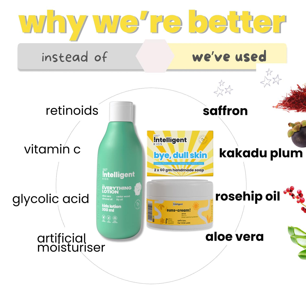 TuCo Dull Skin Soap (60 gm x 2), Lotion (100 ml) & Sunscreen (50 gm) - Ultimate Kiddy Dull Skin Kit, Safe For Kids, Paraben Free & Sulfate Free - (Combo Pack of 3)