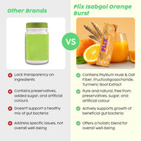 PLIX - THE PLANT FIX Isabgol Orange Burst| Improve Digestive Health And Gut Cleanse| Psyllium Husk Powder| No Added Preservatives OR Sugar| 30 Days Serving