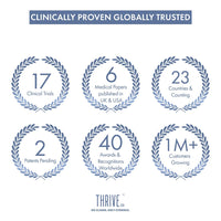 ThriveCo Stretch Marks Expert Serum Cream | For New (red) & Old (white) Stretch Marks Removal & Skin Hydration | Powered by Striover™, Rosehip Oil & Squalane | For Men & Women | 30ml