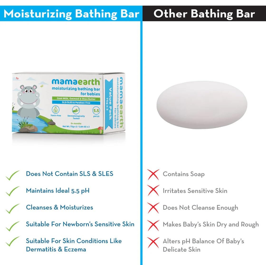 Mamaearth Moisturizing Baby Bathing Soap Bar, pH 5.5, with Goat Milk & Oatmeal. Pack of 2, 75gms each