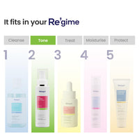 RE' EQUIL Pore Refining Face Toner | Tightens Enlarged Pores | Regulates Oil Production | Retains Moisture & Ph Balance | Alcohol-Free Toner For Oily And Acne Prone Skin |100 Ml