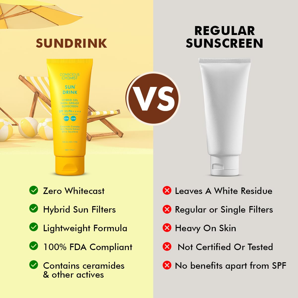 Conscious Chemist® Dewy Ceramide Sunscreen SPF 50 PA++++ | For Oily Skin | UVA/UVB & Blue Light Protection | Fragrance-Free | For Men & Women, All Skin Type - Sun Drink | 20g
