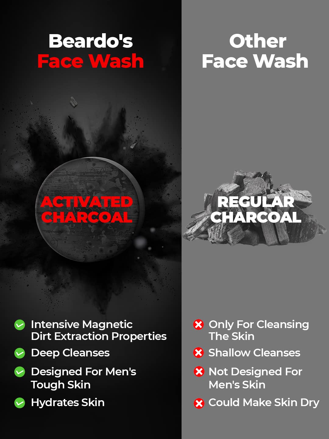 Beardo Activated Charcoal Facewash & Bodywash Combo |Deep Pore Cleansing|Removes Dirt & Impurities|Pollution Damage Control|Oil Control|For Men 100ml