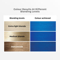 Streax Mini Highlight Kit, Jersey Blue, Blue Hair Colour I For Women | Rich, Vibrant, Easy To Use, Diy Application, 55 Gram, 1 Count