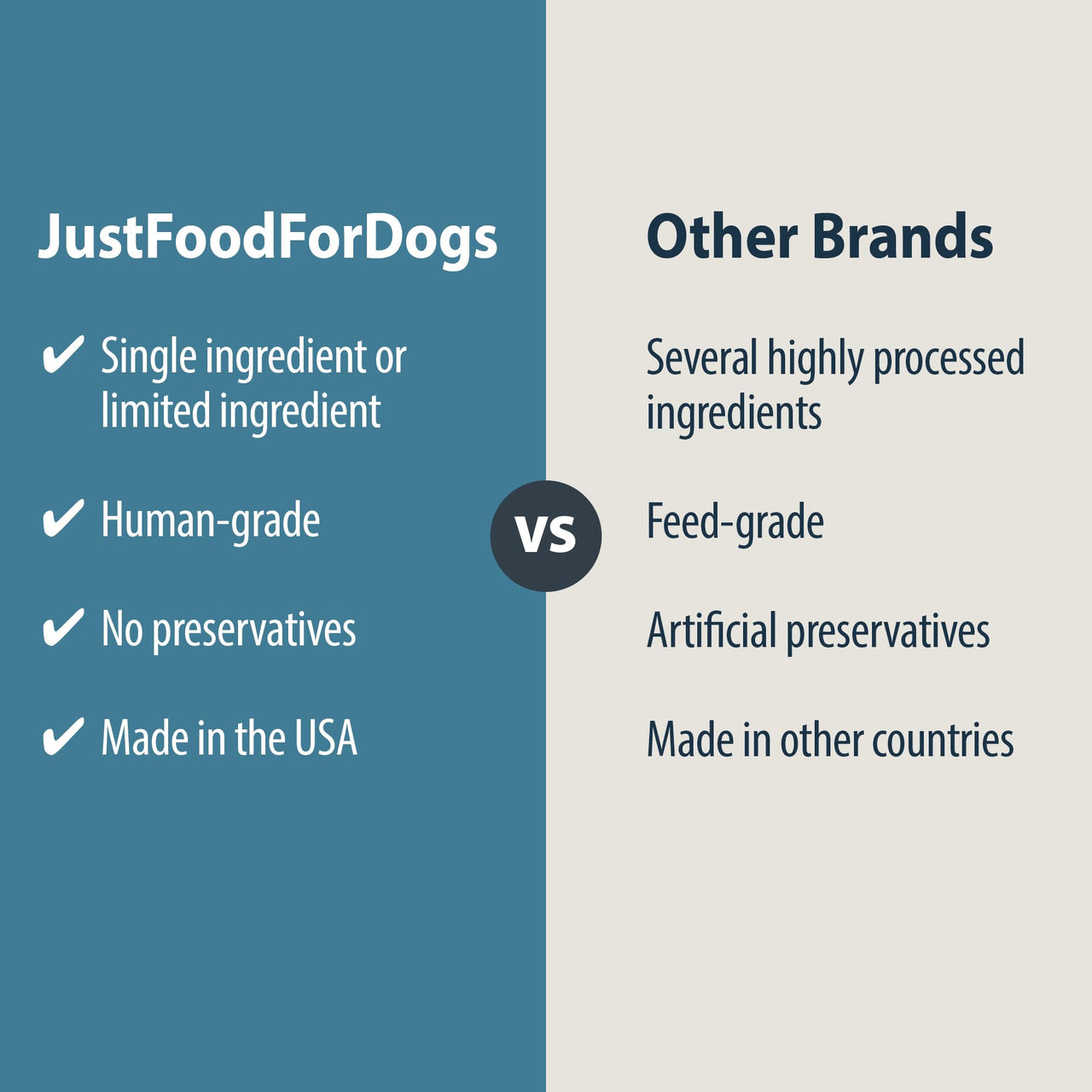 JustFoodForDogs Healthy Dog Treats, Pork, Single-Ingredient, Made in The USA, 5 oz 5 Ounce (Pack of 1)