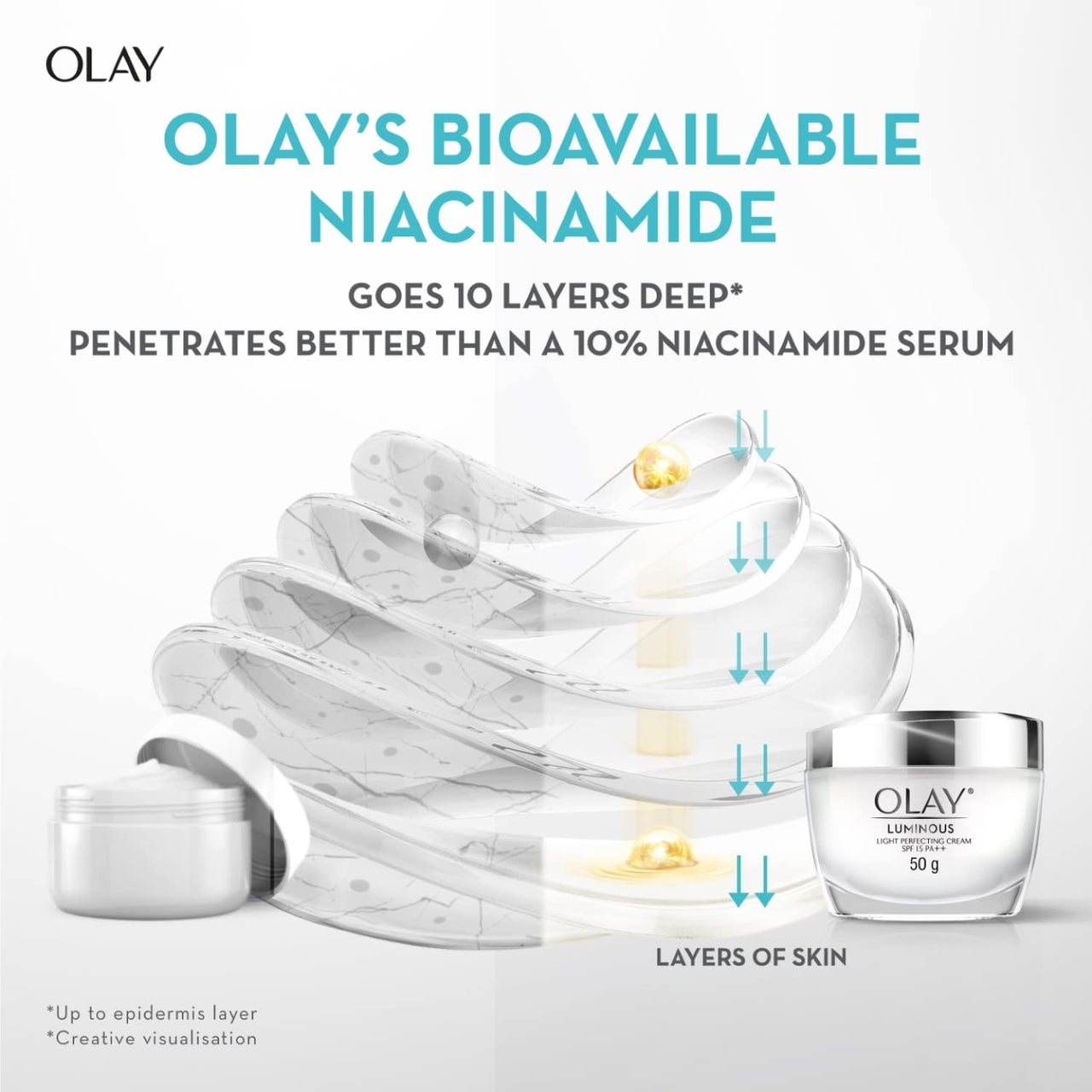 Olay Niacinamide Face Cream | Clear and Even Skin | Fights Dullness and Provides Radiant Glow| Normal, Oily, Dry, Combination Skin | Paraben and Sulphate Free | 50g