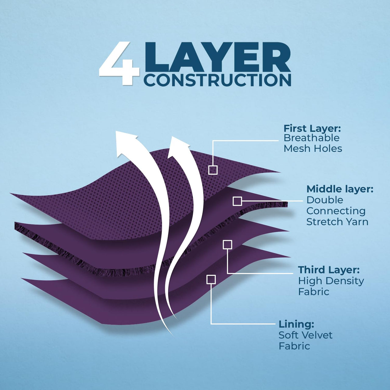 Aerolite No Pull Mesh Dog Harness with Lightweight, Soft, Breathable Chest Coverage, Reflective Stitching, and Adjustable Straps for Walking, Running, Training, Heavy Duty and Durable - Purple, XL