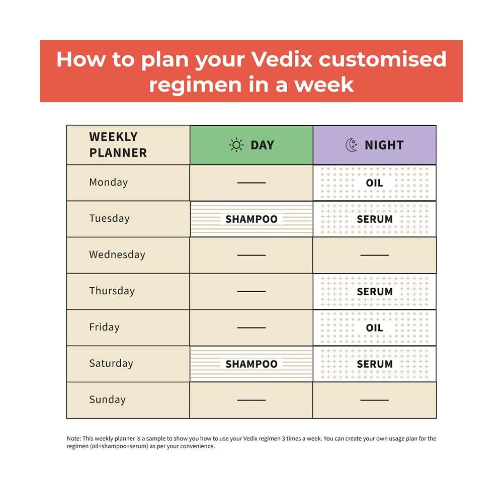 Vedix Customized Hair Fall Control Regimen For Normal/Oily Hair,Scalp & Straight Hair - 3 Product Kit - Anti Hair Fall Oil Berberis + Banyan - Anti-Hairfall Shampoo - Hair Growth Serum, 436 Grams
