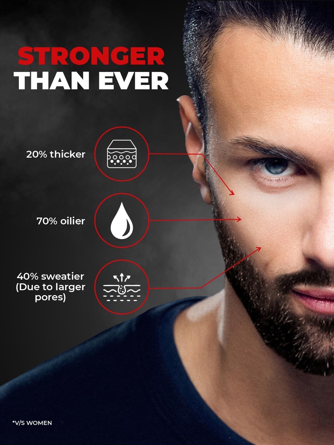 Beardo 3-in-1 Activated Charcoal Face Wash| Deep Cleanse, Exfoliate & Detoxify | All-in-One Face Wash for Oily Skin, Dirt & Pollution Removal | Oil Control Face wash for men 100ml