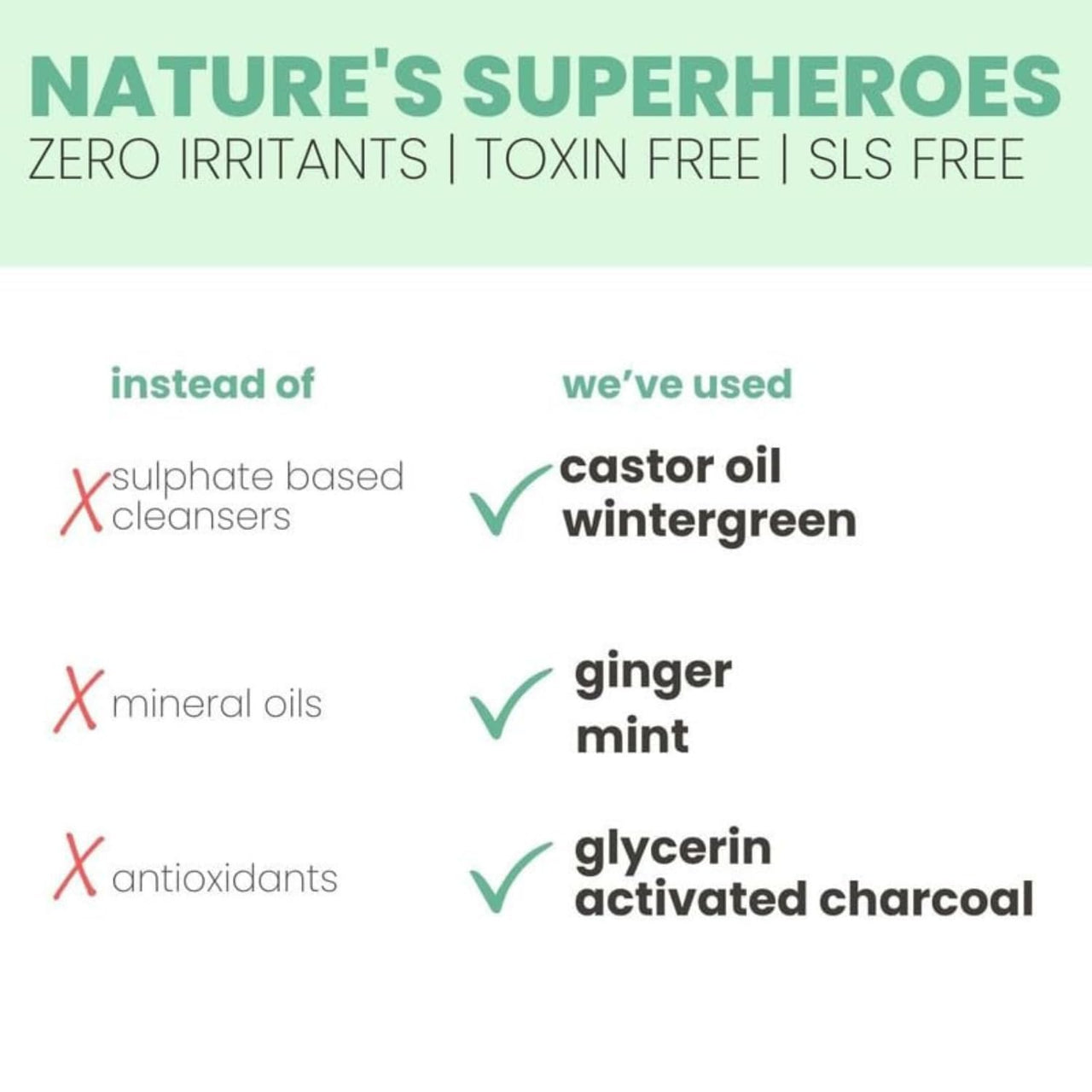 TuCo® Kids Anti-Dandruff Shampoo With Wintergreen, Mint & Activated Charcoal | For Itchy Scalp & Rough Hair | Paraben, SLS & Sulphate Free | pH5.5, Vegan & Tear Free | Ages 2-5, 4-10, 10-15 Years | 200ml Pack of 2